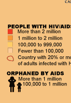 HIV/AIDS legend